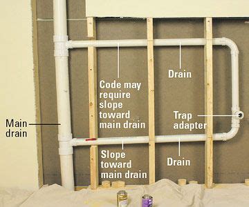 metal pipe in house wall|pipes running through walls.